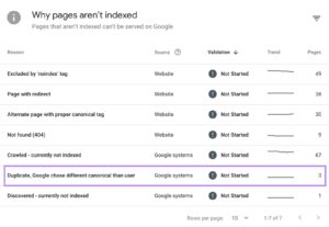 A screenshot taken from Google Search Console, showing a list of reasons why pages aren't being indexed on the site.